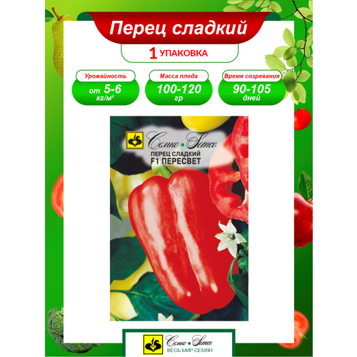 ���������� ������ ����� ������� �������� F1 ����������� 15 ��./��.