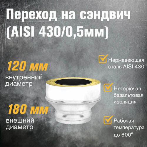 ���������� ������� �� ������� ���������� (AISI 430/0,5��) (��) (120�180)