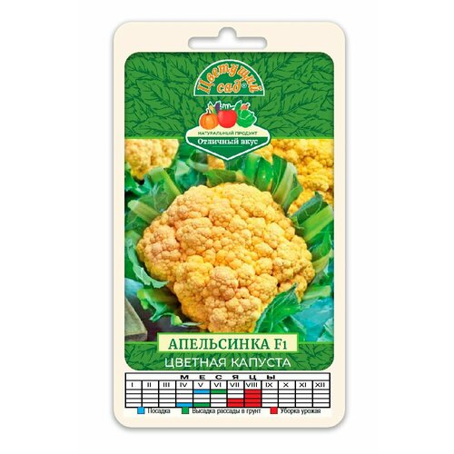 ���������� ������� ������� ���������� F1 (������ �������� ���, 0,05 � ����� � ��������)