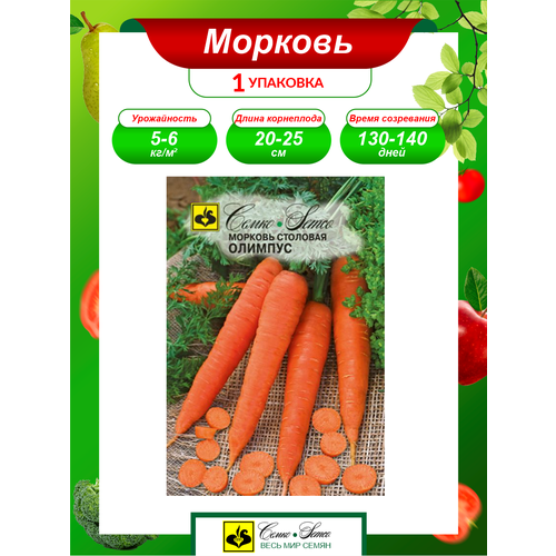 ���������� ������ ������� ������� ������������ 2 ��.