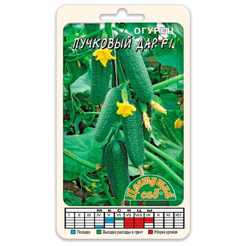 ���������� ������ �������� ��� F1 (������ �������� ��� 0,3 �)