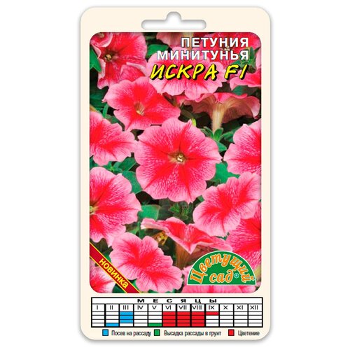 ���������� ����� ������� ��������� ����� F1 (������ �������� ��� 10 ��. � ������)