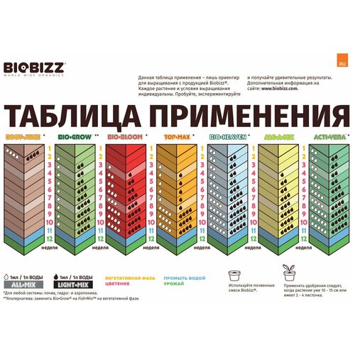    BioBizz Acti Vera 250,          , -, 