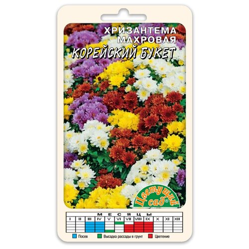 ���������� ����� ���������� �������� ��������� ����� (������ �������� ��� 0,02 �)