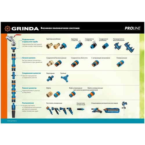 ���������� GRINDA PROLine TM-34, 3/4?, ����� ���������, ��� ������, �� ������������� �������� � TPR 8-426443_z01